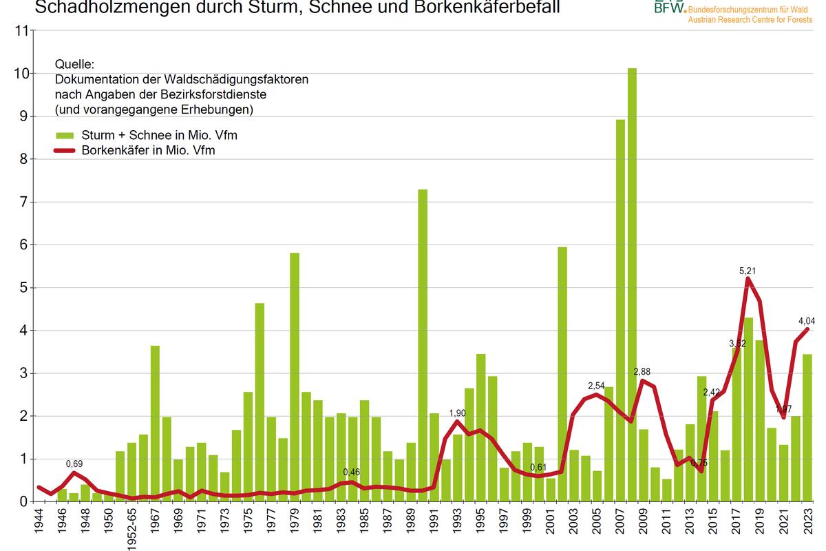 BK_SturmSchnee_bis2023_Oe_ai_rgb_rot