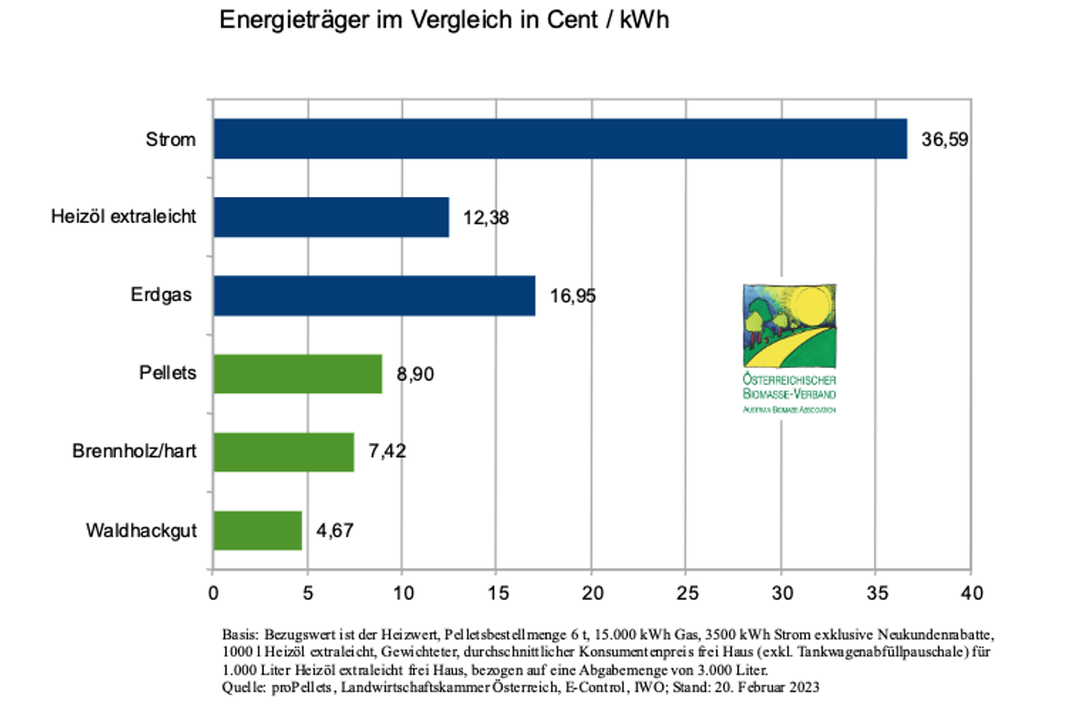 Bildschirm­foto 2023-04-05 um 14.37.53