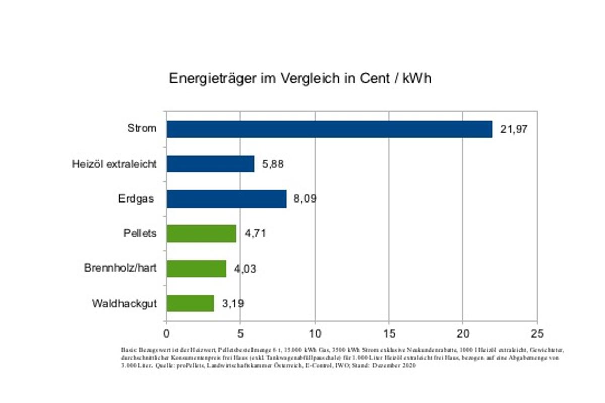 DEZ_Energietraegervergleich.jpg