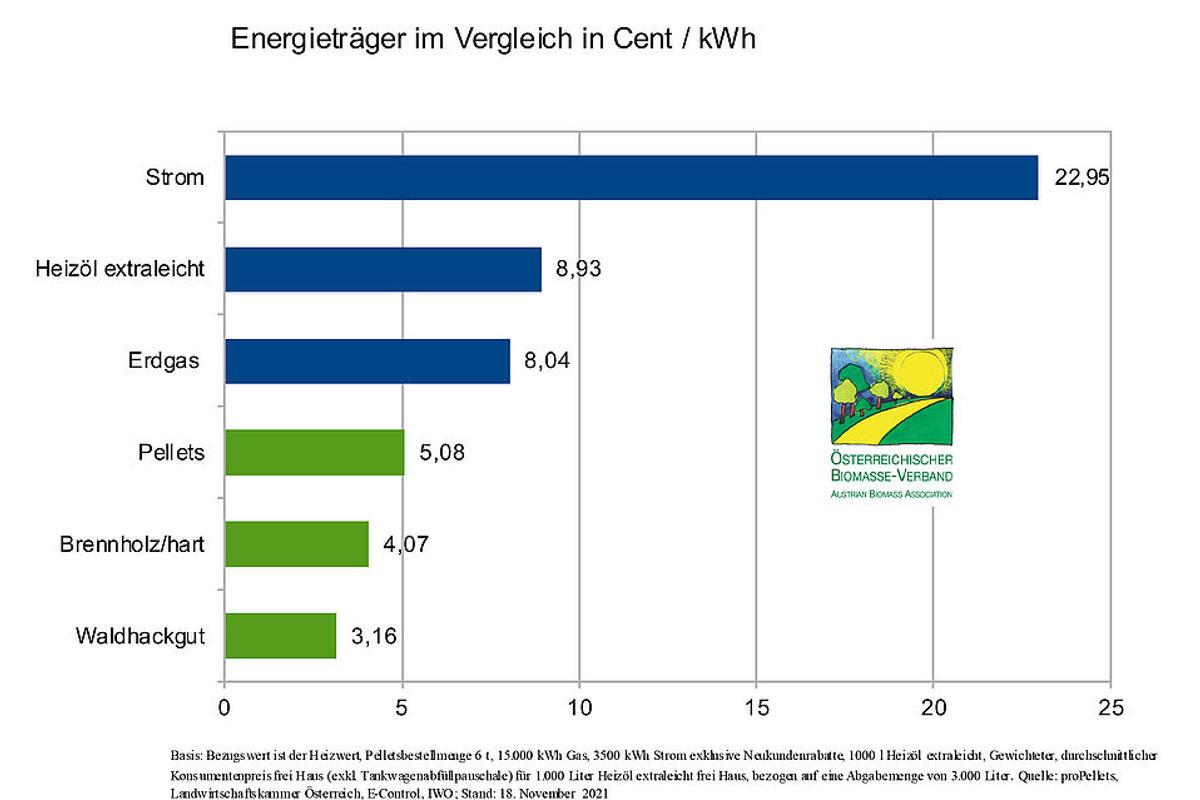 csm_Energietraegervergleich_Nov_2021_7fbdca5eeb.jpg