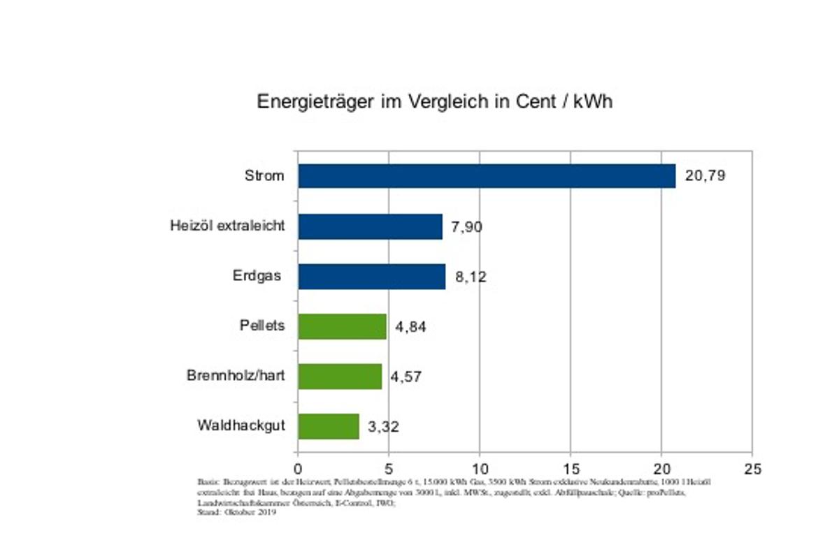 Energietragervergleich_Oktober__2019.jpg