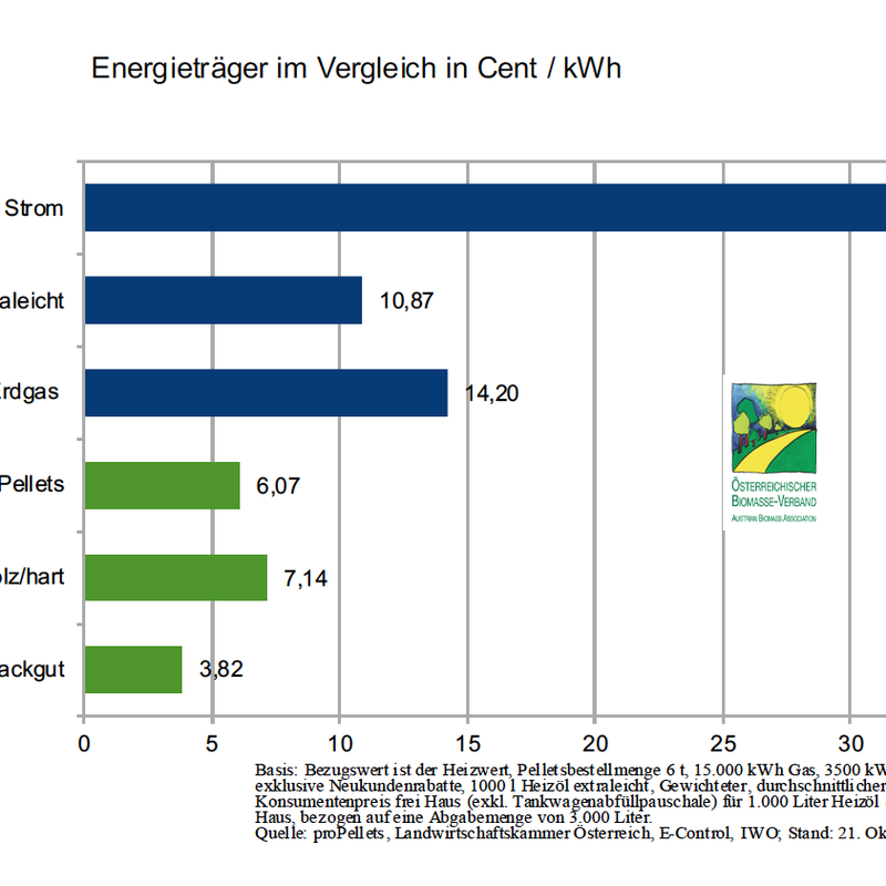 Energieträgervergleich Oktober-2024