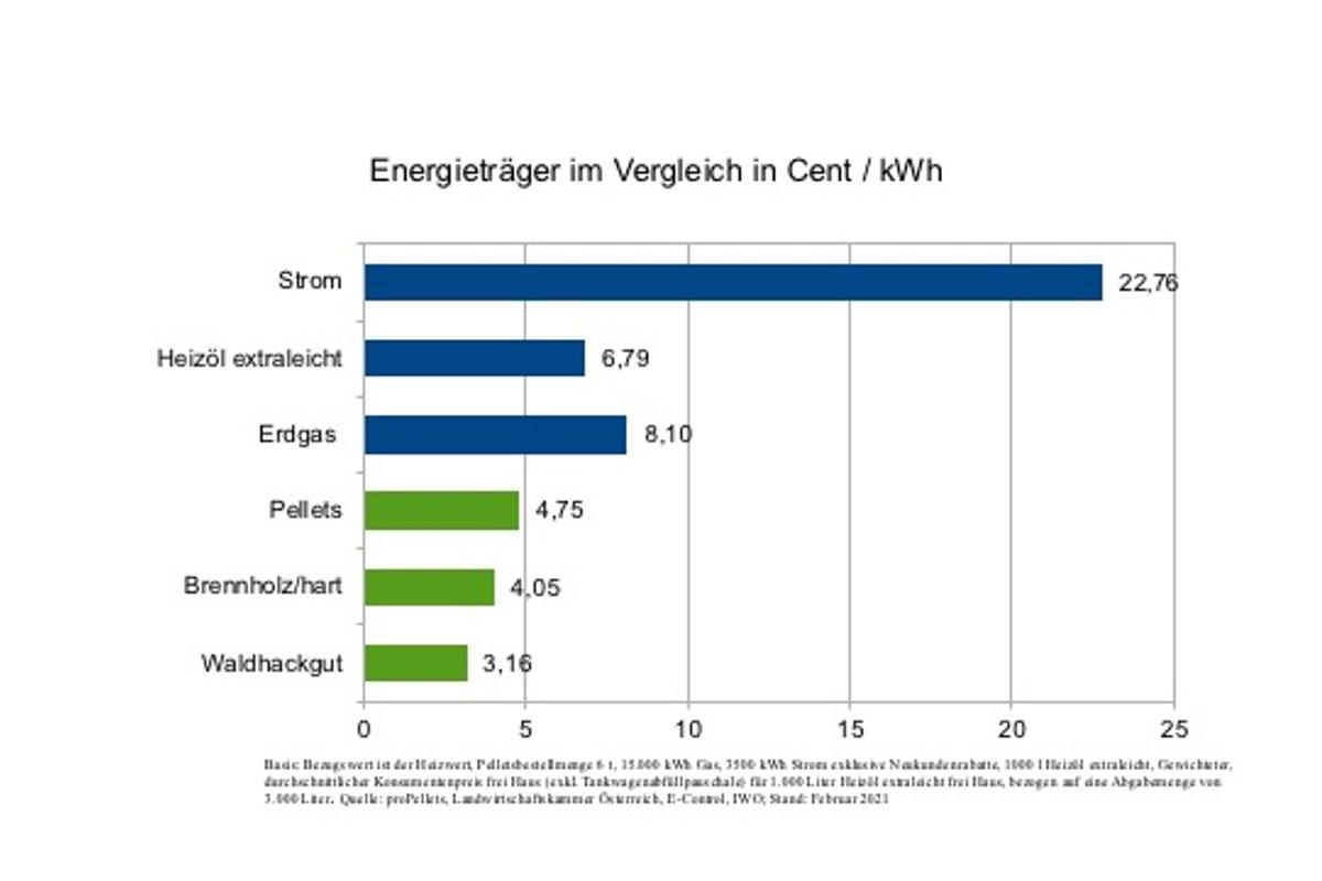 Feb_2021_Energietra__gervergleich.jpg