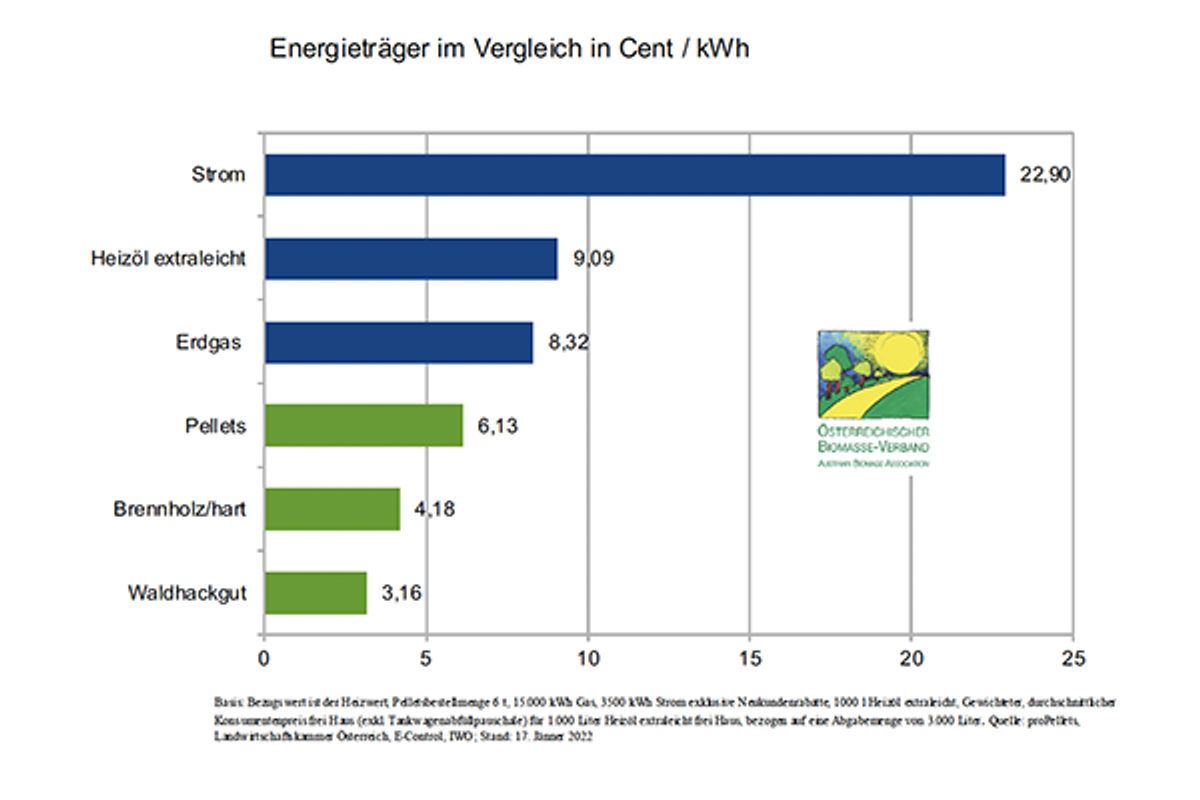 600_Energietraegervergleich_Ja__nner_2022.png