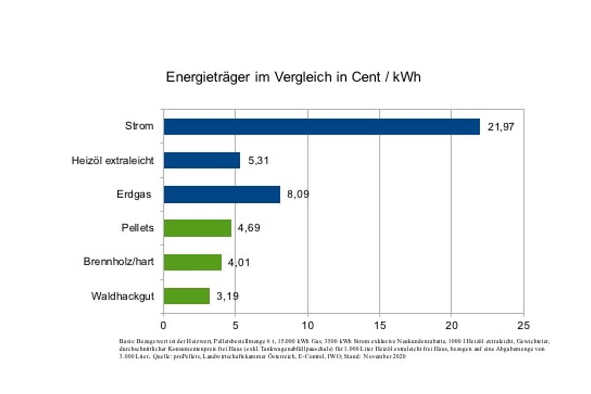 1_Energietra__gervergleich.jpg