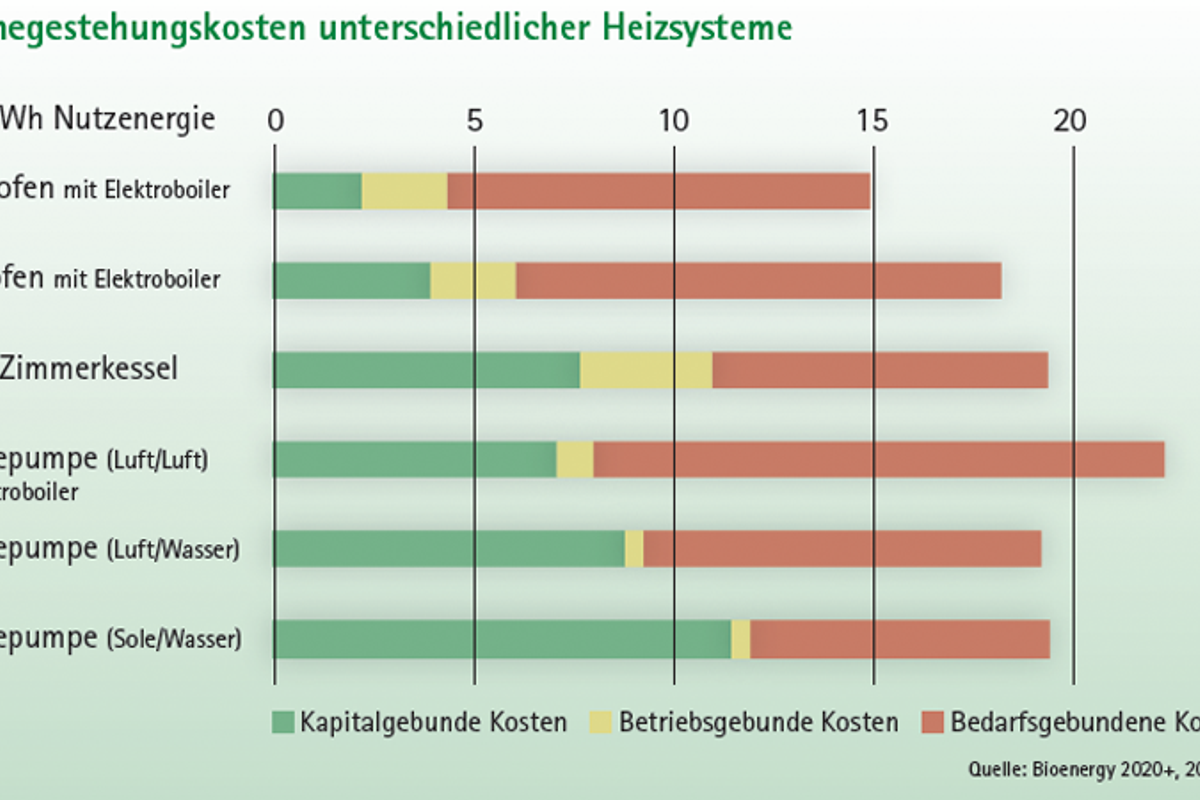 grafik_biomasse_neubau.png