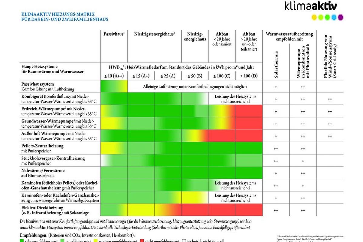 csm_heizungsmatrix_07.02.17_13d113e1de