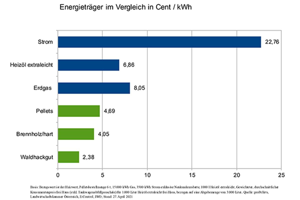 Energietraegervergleich_April_2021_600x443.png