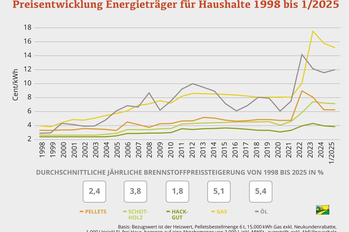 OeBV HKR tab 01_2025