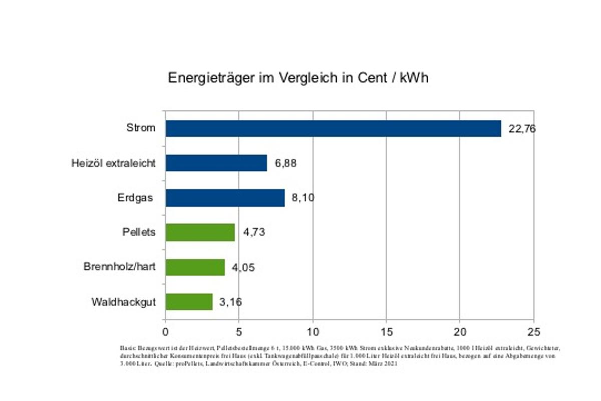 Energietraegervergleich_03_2021.jpg