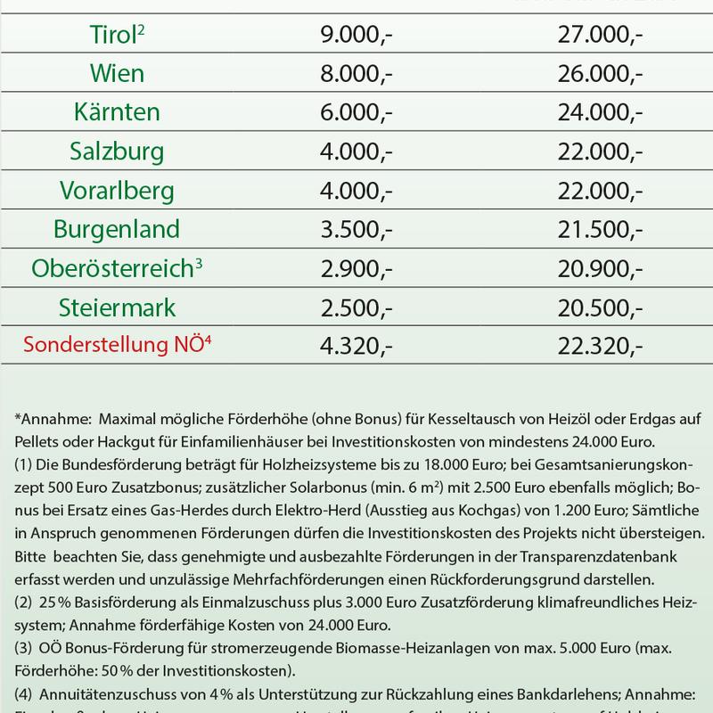 Förder-Ranking 2024