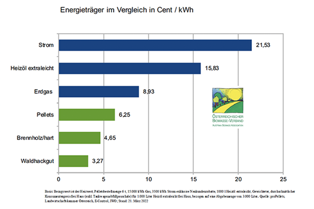 600_Energietra__gervergleich_Mrz_2022.png