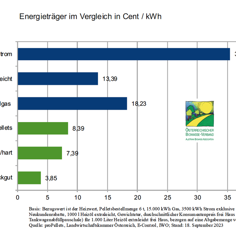 Energieträgervergleich September 2023