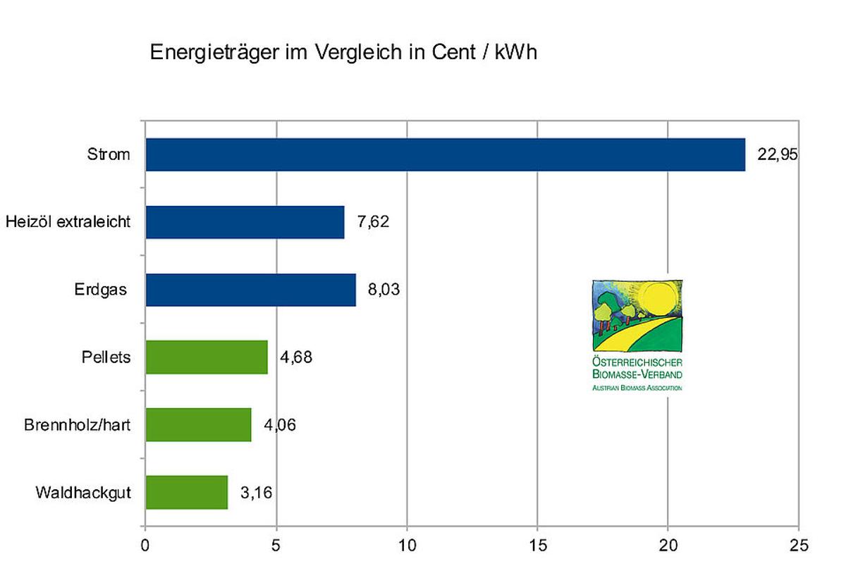 csm_600_Energietraegervergleich_September_2021_2_6b6f5b9614.jpg