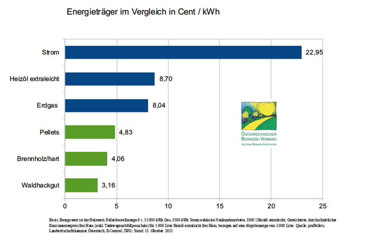 Energietra__gervergleich_Okt_2021.png