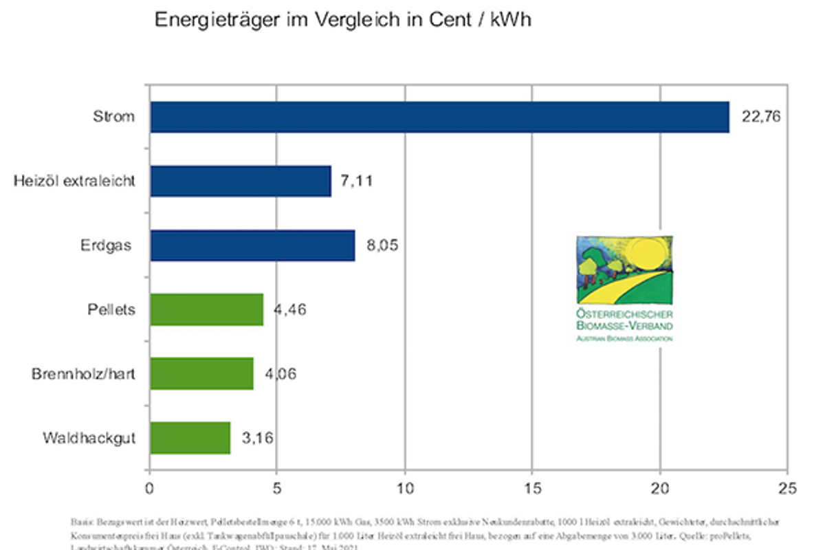 Energiepreistra__ger_Mai_2021__600.png
